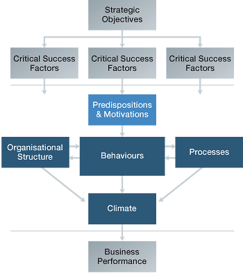 Glowinkowski Integrated Framework